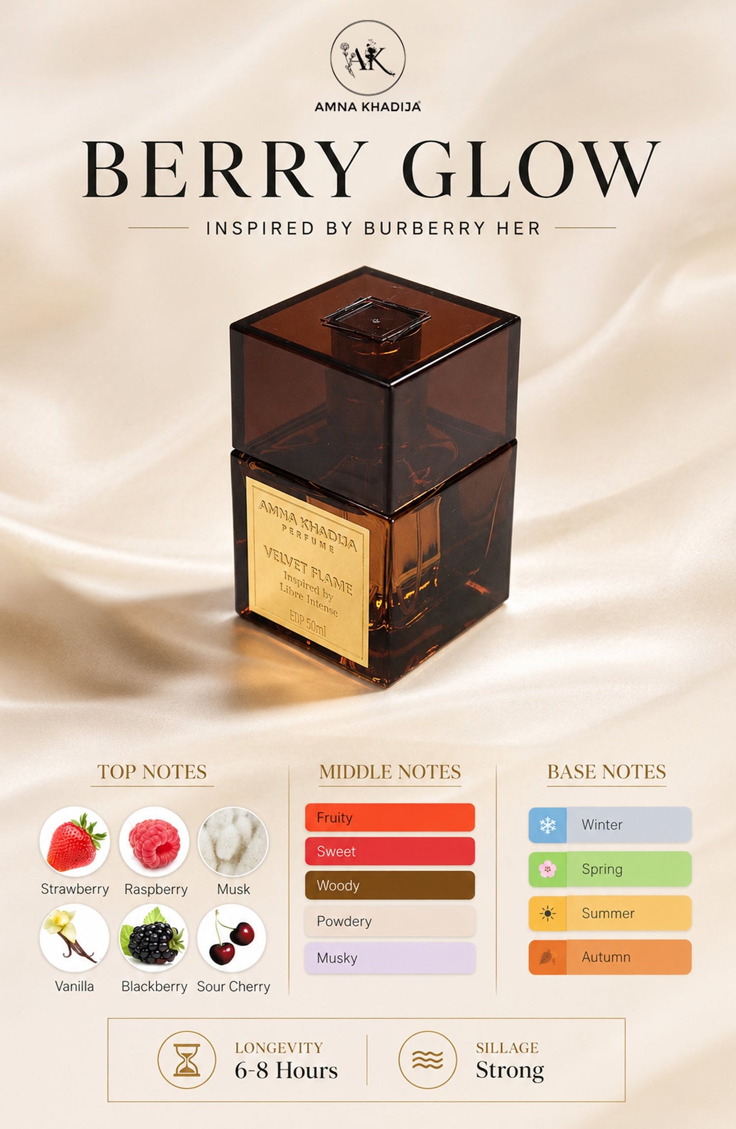 BERRY GLOW Inspired by Burberry Her - AMK26TW - Women Perfume